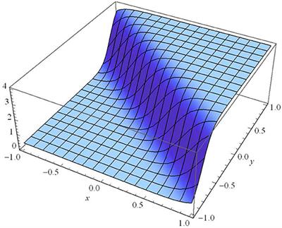 Different Types of Progressive Wave Solutions via the 2D-Chiral Nonlinear Schrödinger Equation